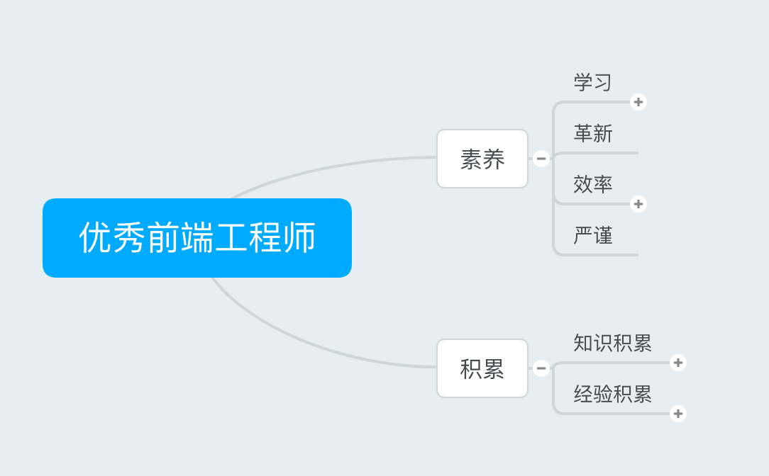 成为一名优秀的前端工程师
